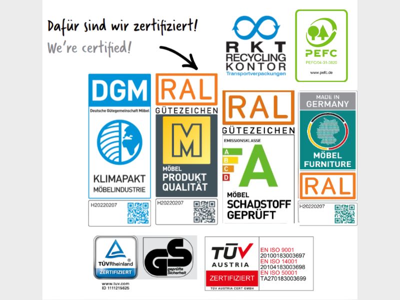 Certificaten keukens