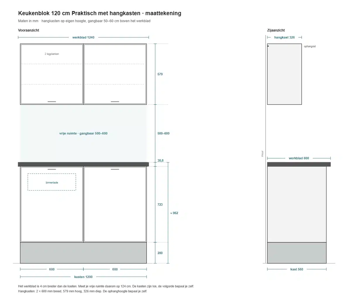 Maattekening keukenblok 120 cm Praktisch met hangkasten: kasten 1200 mm, werkblad 1240 × 600 mm, hangkasten 600 × 579 × 326 mm