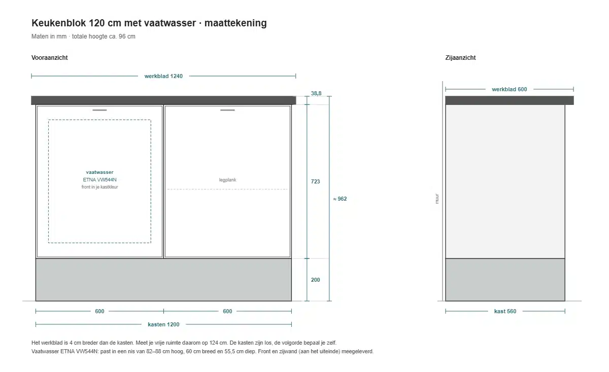 Maattekening keukenblok 120 cm met vaatwasser: kasten 1200 mm, werkblad 1240 × 600 mm, totale hoogte ca. 962 mm