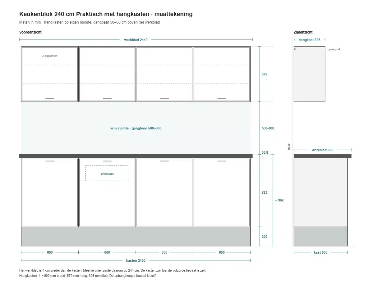Maattekening keukenblok 240 cm Praktisch met hangkasten: kasten 2400 mm, werkblad 2440 × 600 mm, hangkasten 600 × 579 × 326 mm
