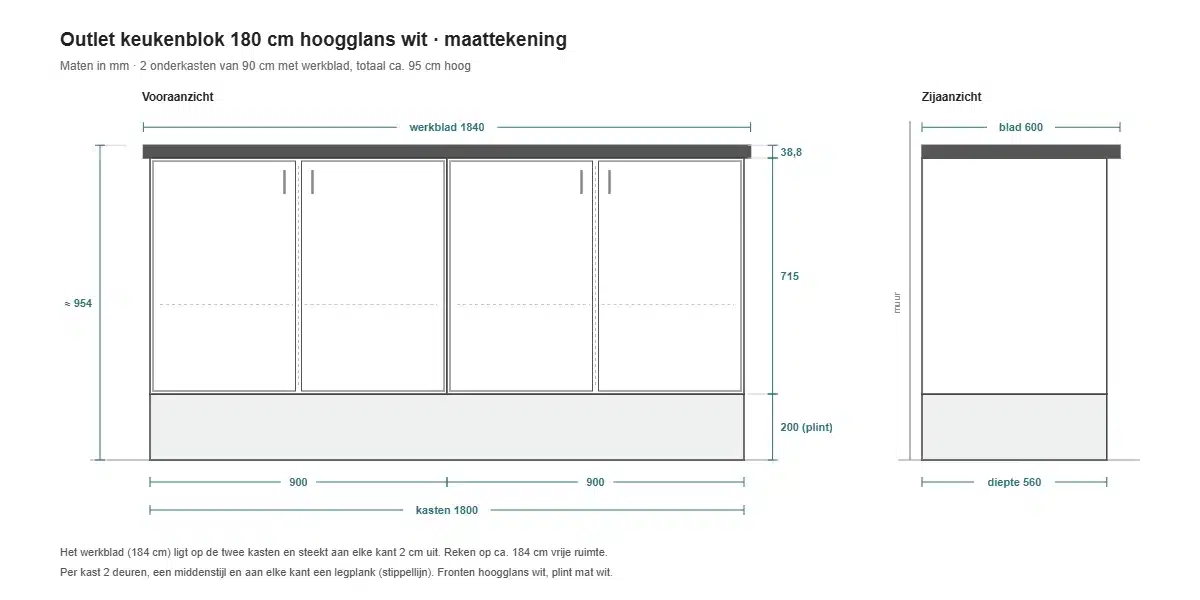 Maattekening outlet keukenblok 180 cm hoogglans wit, 2 onderkasten van 90 cm